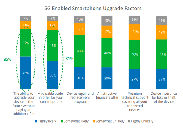 5g-enabled-smartphone bar chart