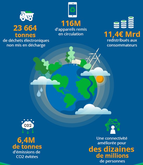 Infographie du Jour de la Terre